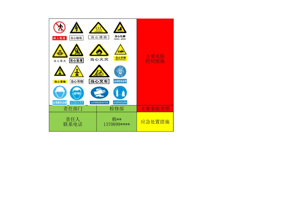 安全风险告知牌——3号风险--修箱区.xlsx_第2页