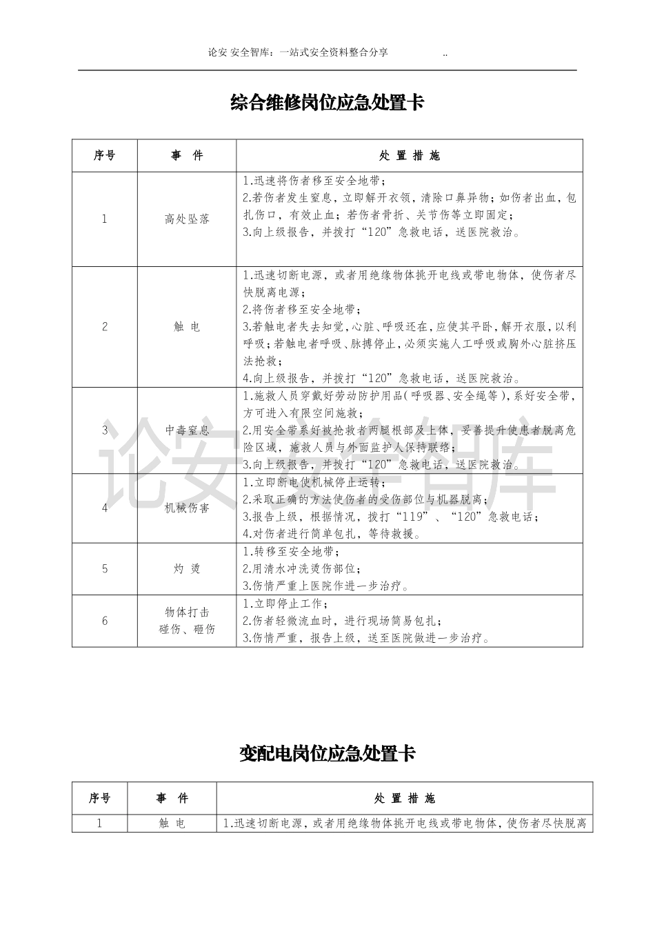 典型作业伤害应急处置告知卡(全套).doc_第1页