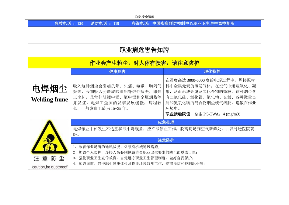 职业病危害风险告知牌(全套).docx_第2页