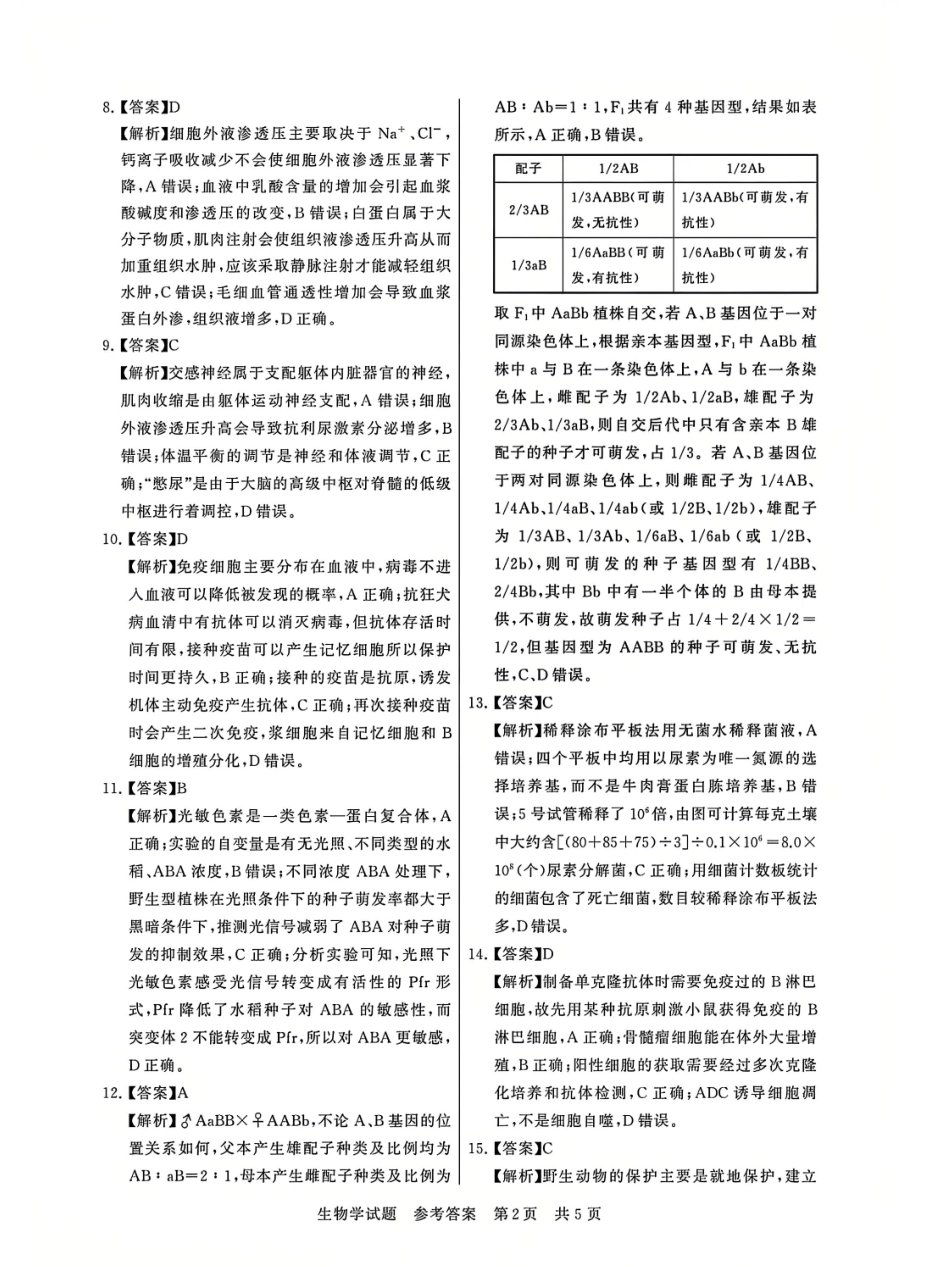 T8联考2025届高三12月生物答案.pdf_第2页