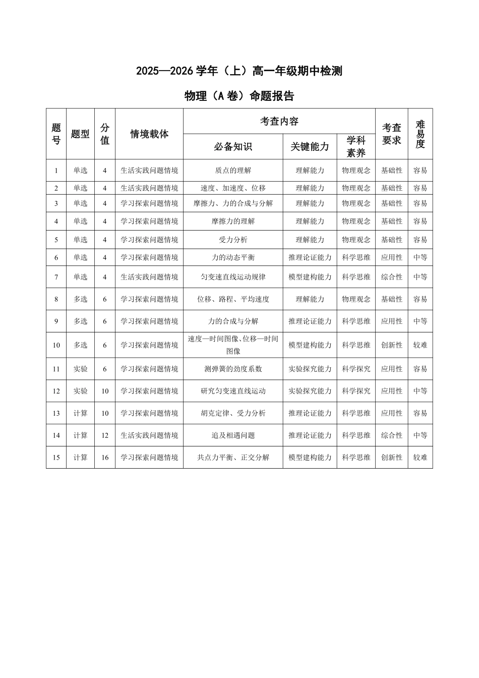 物理2025-2026学年(上)高一年级期中检测A命题报告(1).pdf_第1页