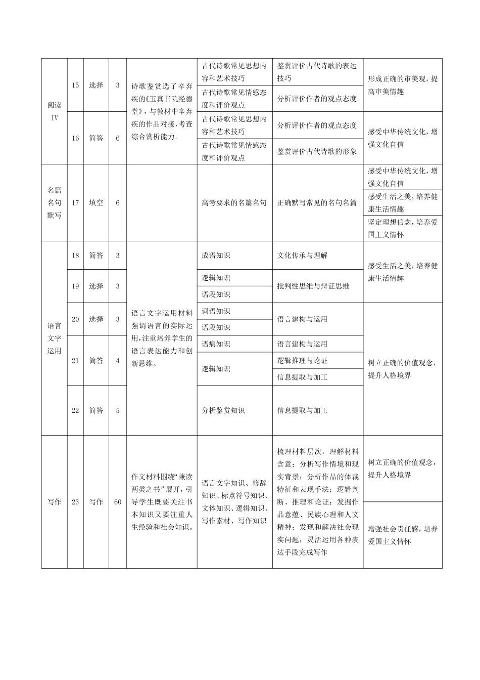 语文2025—2026学年(上)高一年级期中检测命题报告.pdf_第3页