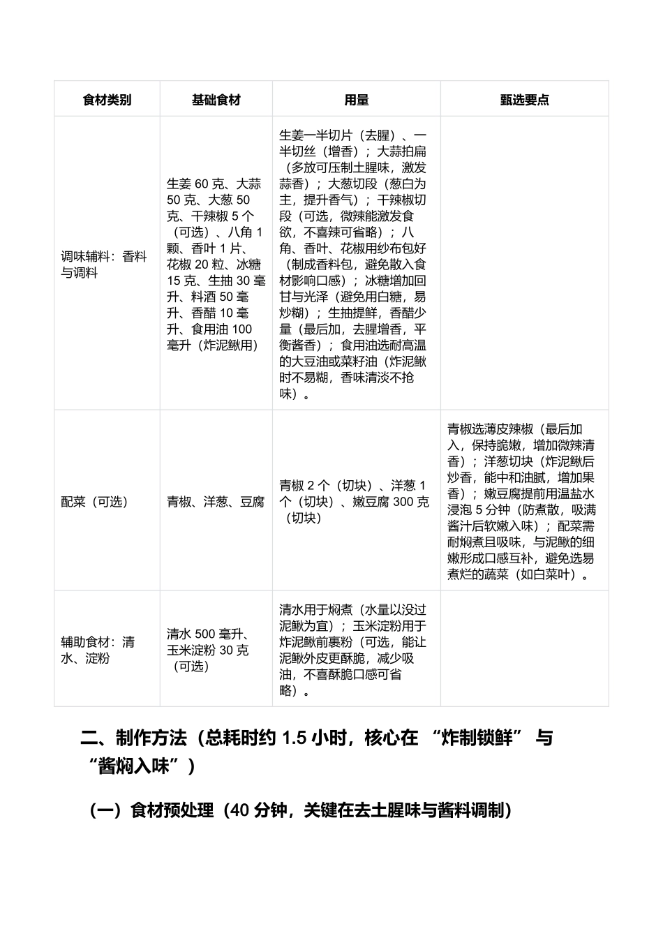 酱焖泥鳅鱼：酱香浓郁的家常河鲜硬菜.docx_第2页