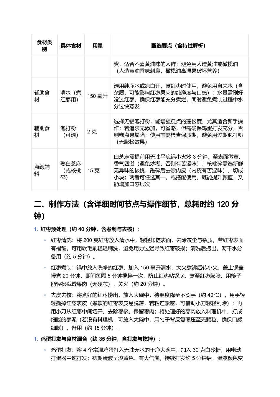 金丝枣糕:枣香浓郁的松软糕点制作全指南.docx_第2页