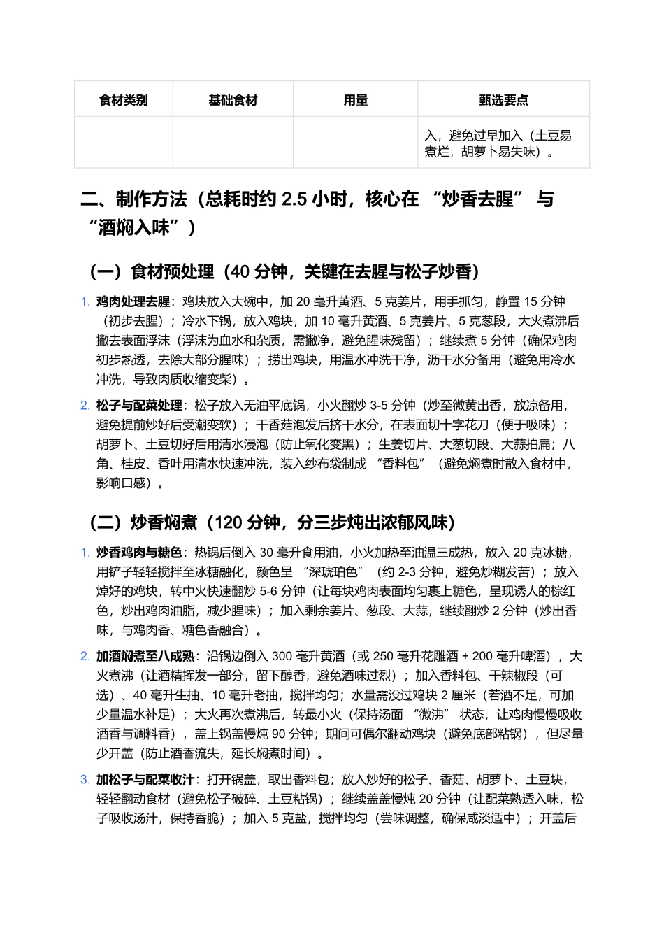 酒焖松子鸡：酒香浓郁的滋补硬菜.docx_第3页