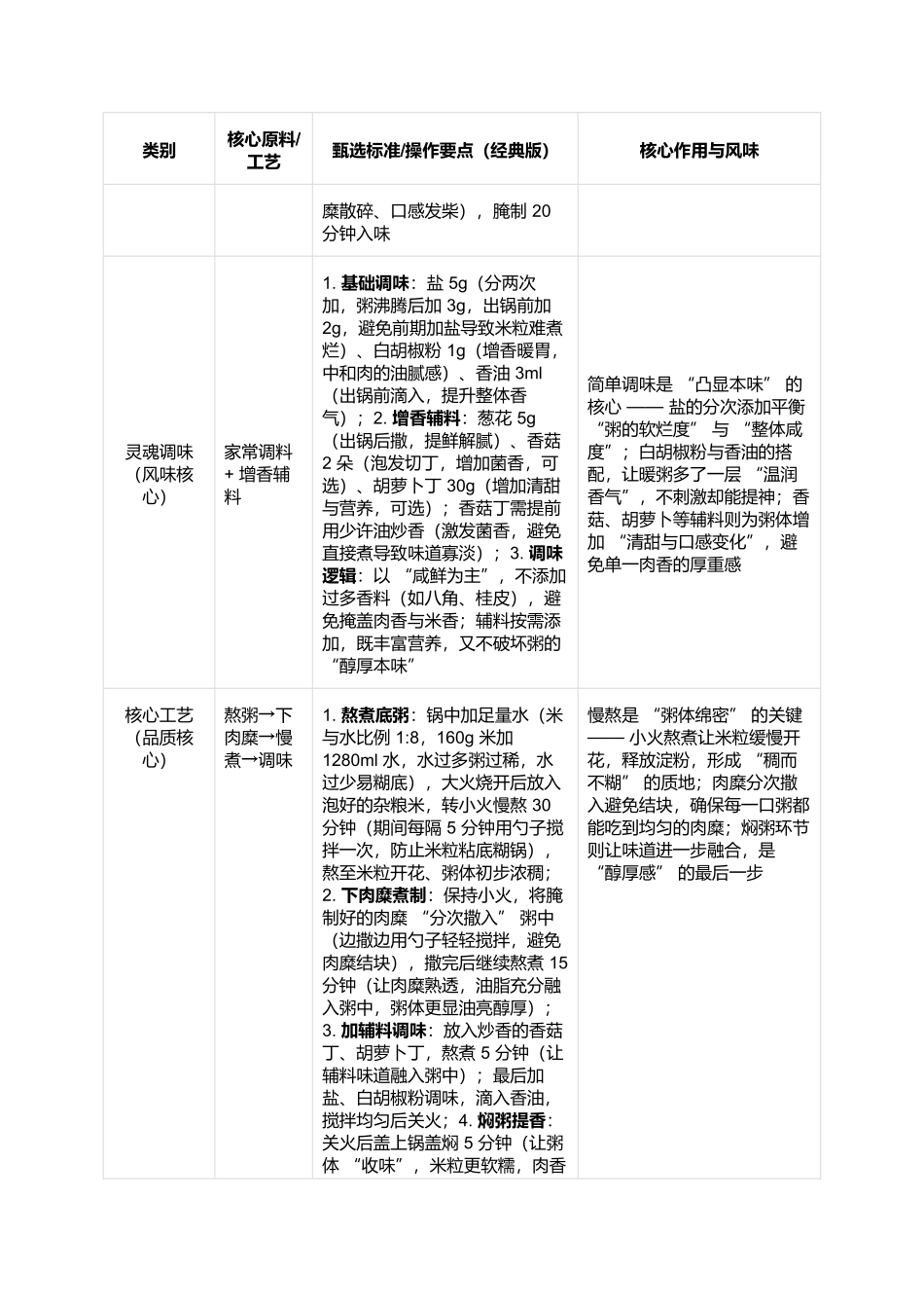 喇嘛肉粥：北方传统里的醇厚暖粥.docx_第2页