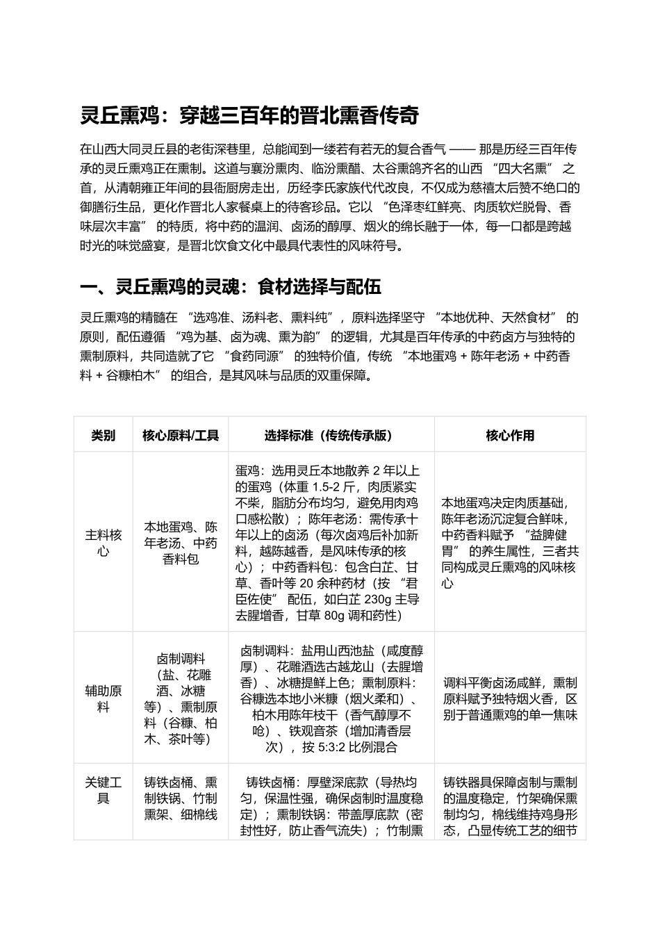 灵丘熏鸡:穿越三百年的晋北熏香传奇.docx_第1页