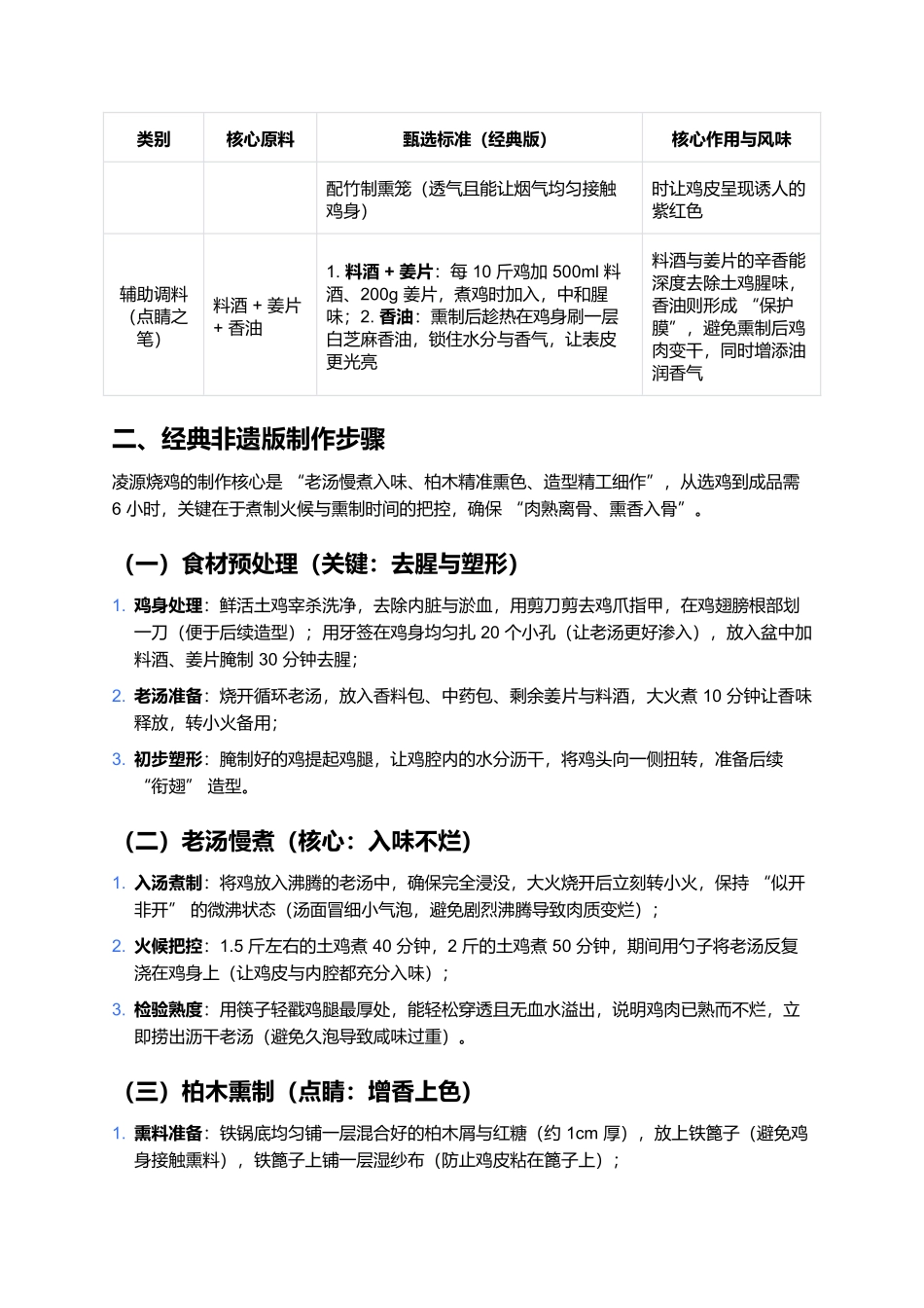 凌源烧鸡:柏木熏香里的辽西非遗美味.docx_第2页