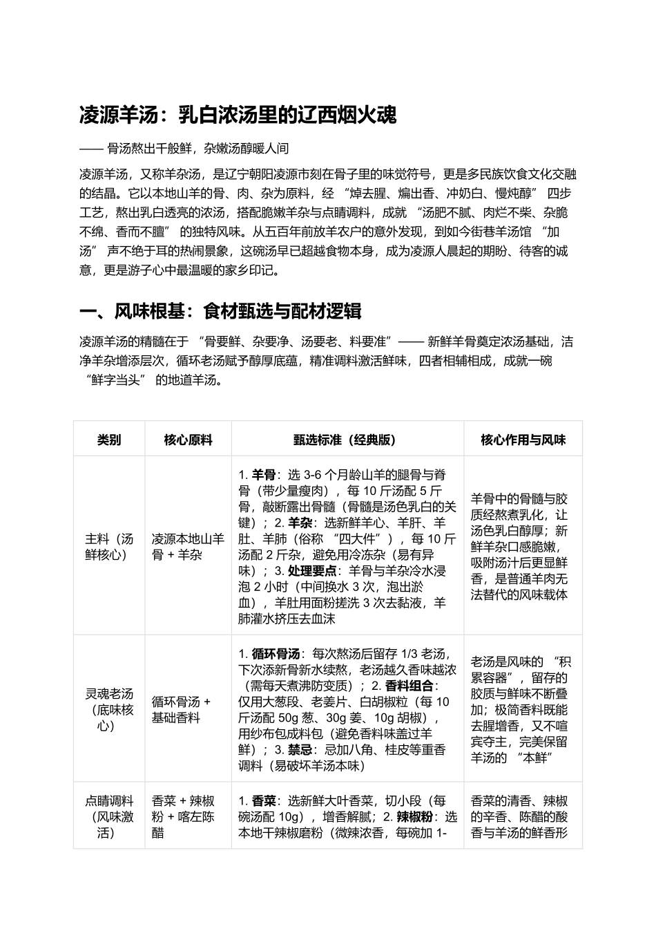 凌源羊汤:乳白浓汤里的辽西烟火魂.docx_第1页