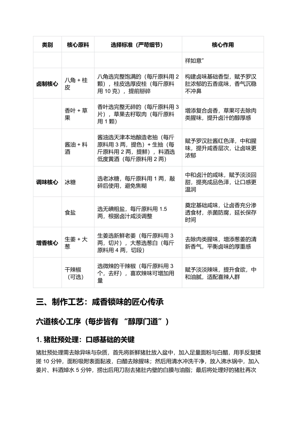 罗汉肚:津门卤味里的紧实咸香.docx_第2页