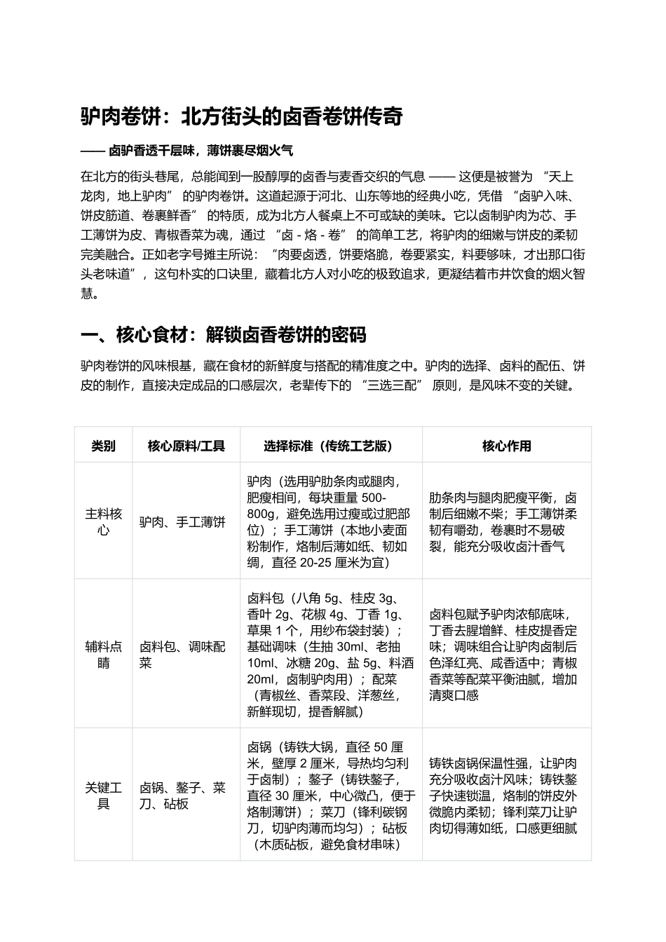 驴肉卷饼:北方街头的卤香卷饼传奇.docx_第1页