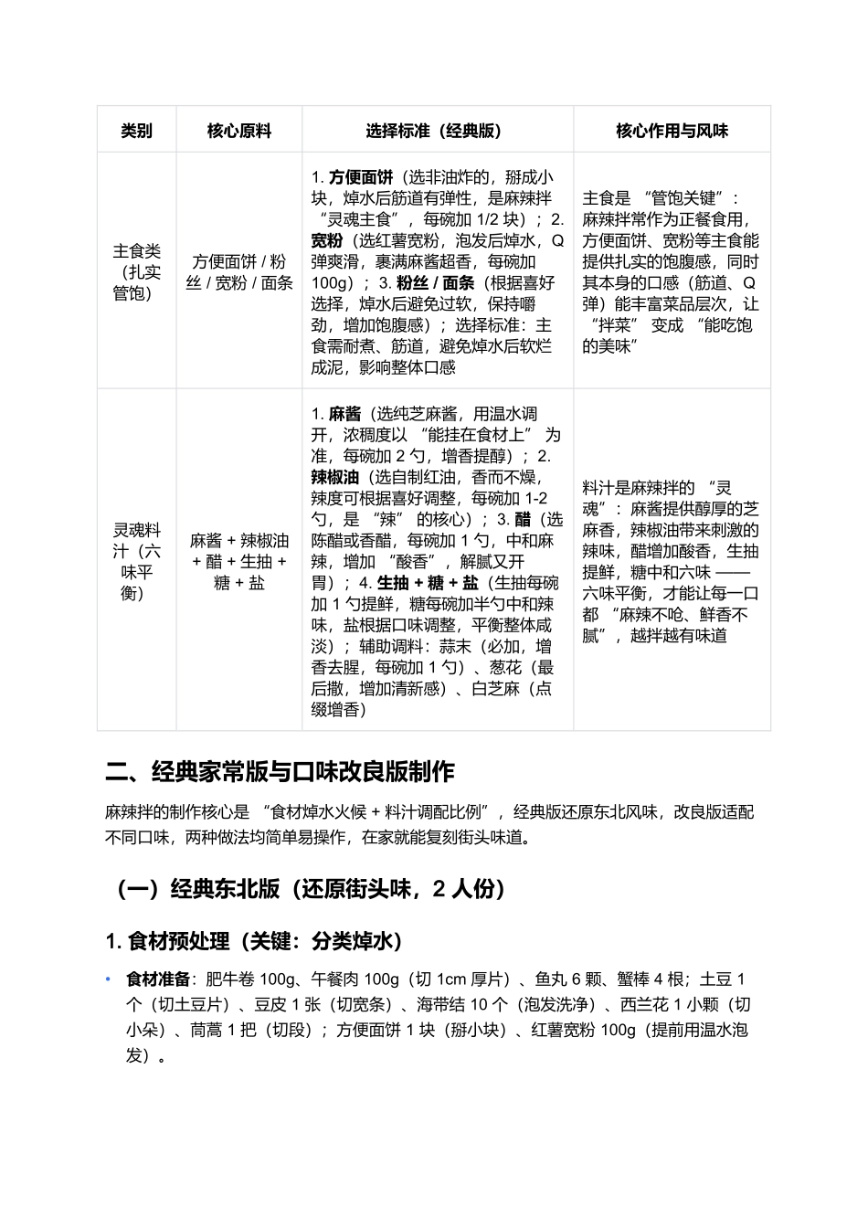 麻辣拌：一口入魂的街头风味小吃.docx_第2页