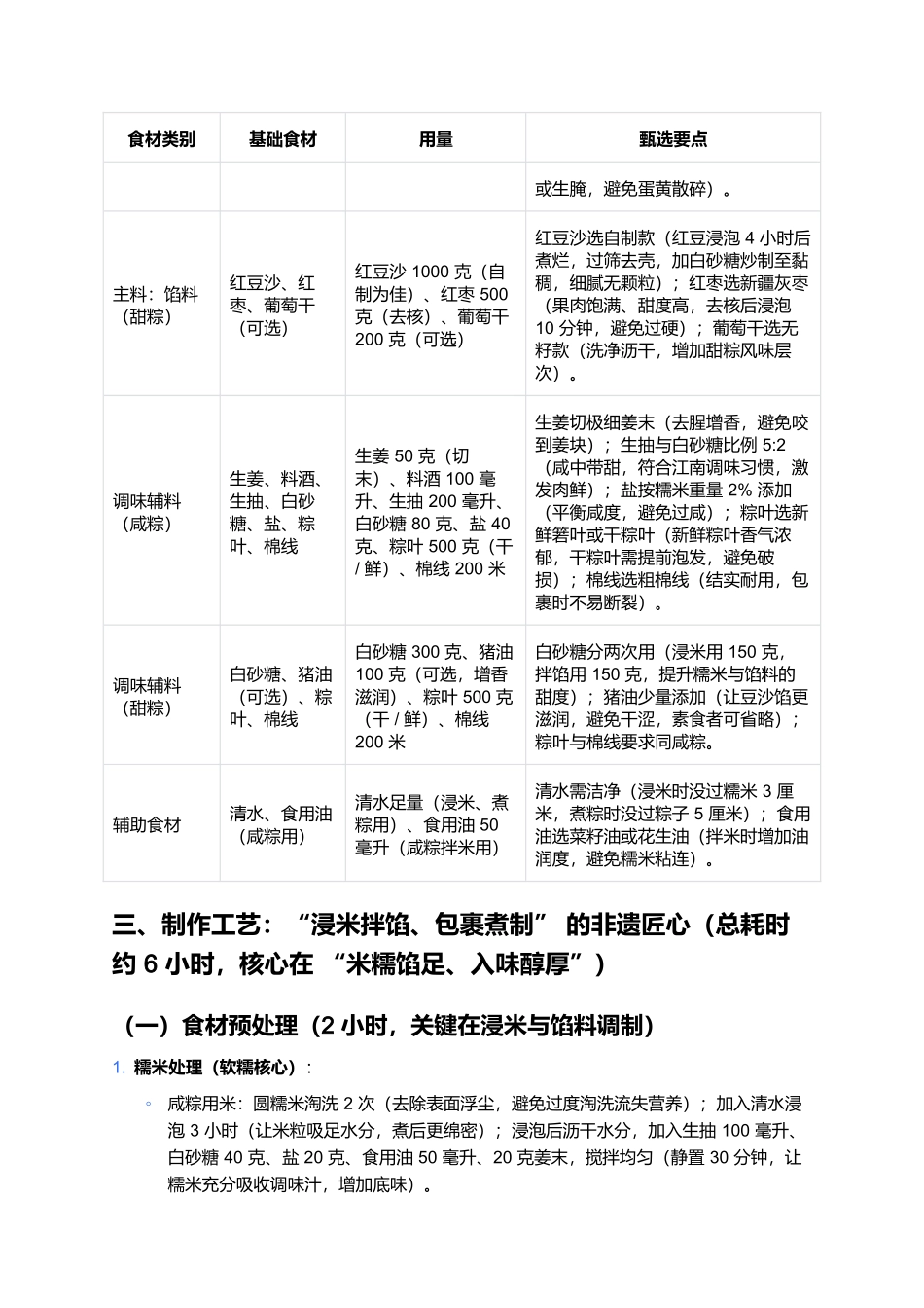 嘉兴粽子:米糯馅足的江南节庆非遗美食.docx_第2页