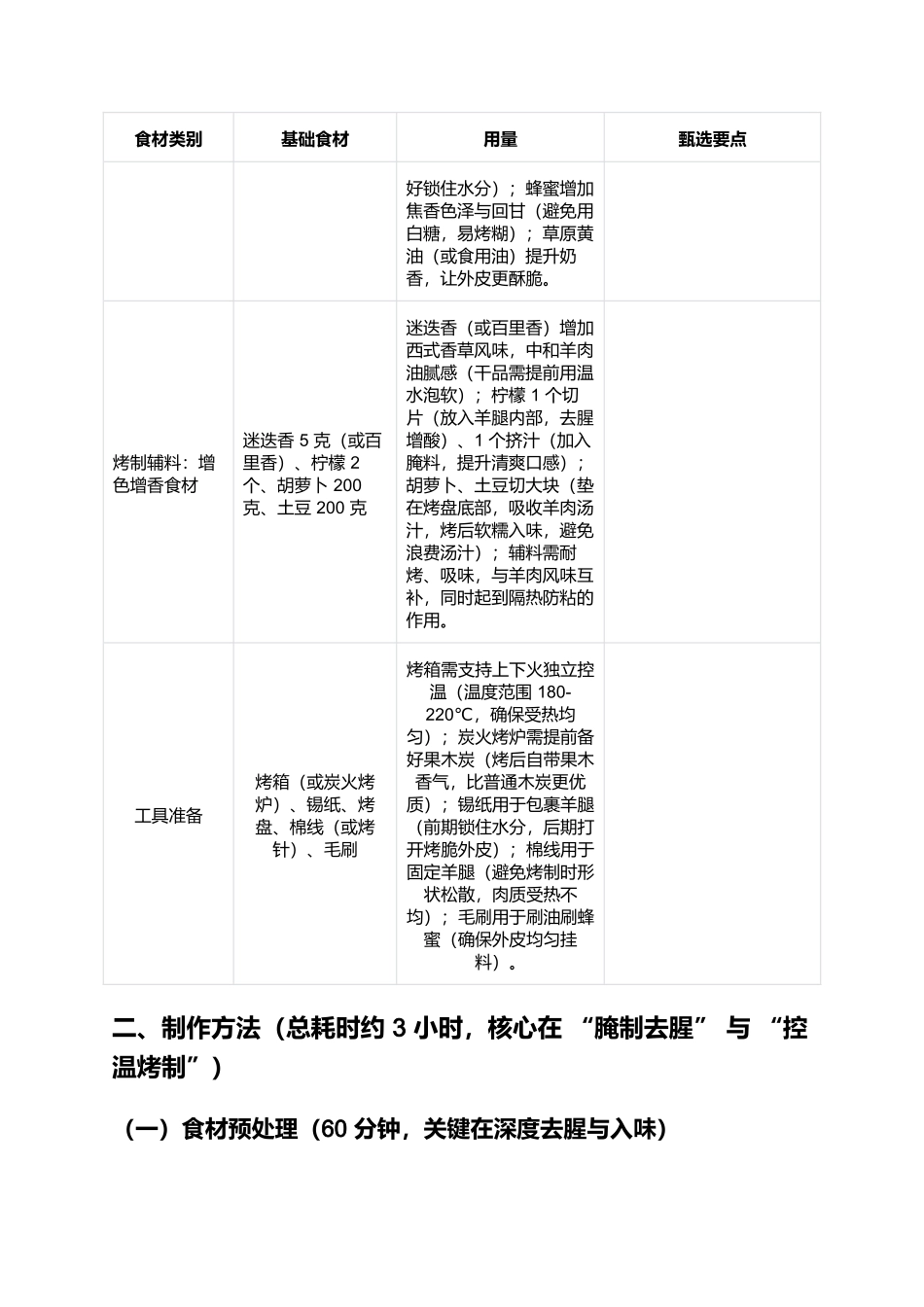 蒙式烤羊腿:草原风情里的豪迈硬菜.docx_第2页