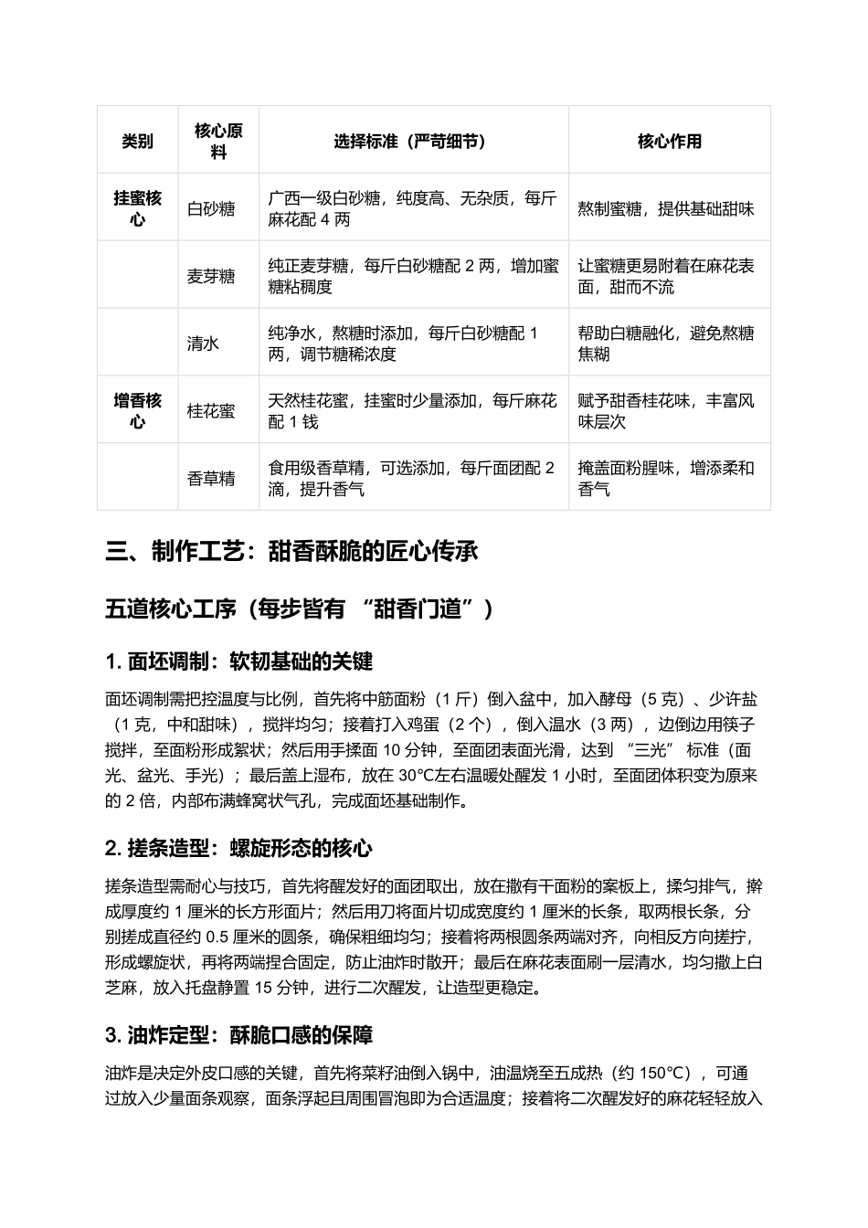 蜜麻花:津门甜食里的甜香酥脆.docx_第2页