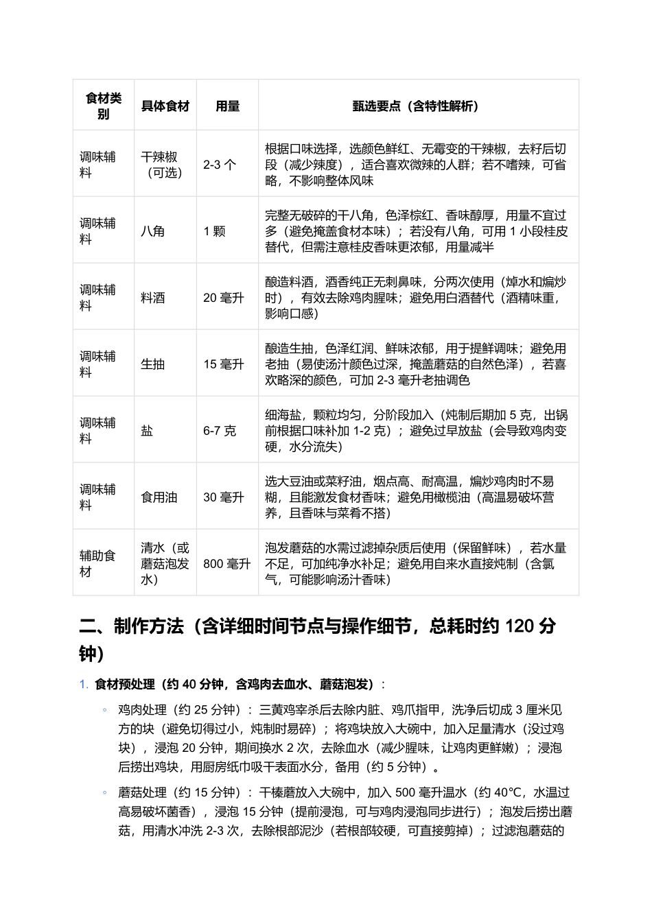 蘑菇炖小鸡:鲜香浓郁的家常硬菜制作全指南.docx_第2页