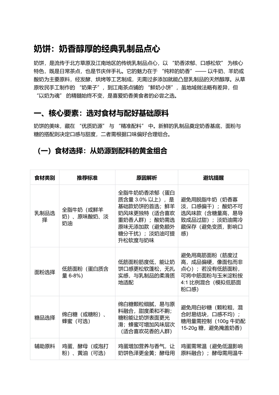奶饼：奶香醇厚的经典乳制品点心.docx_第1页