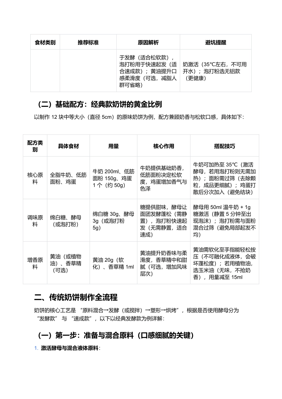 奶饼：奶香醇厚的经典乳制品点心.docx_第2页