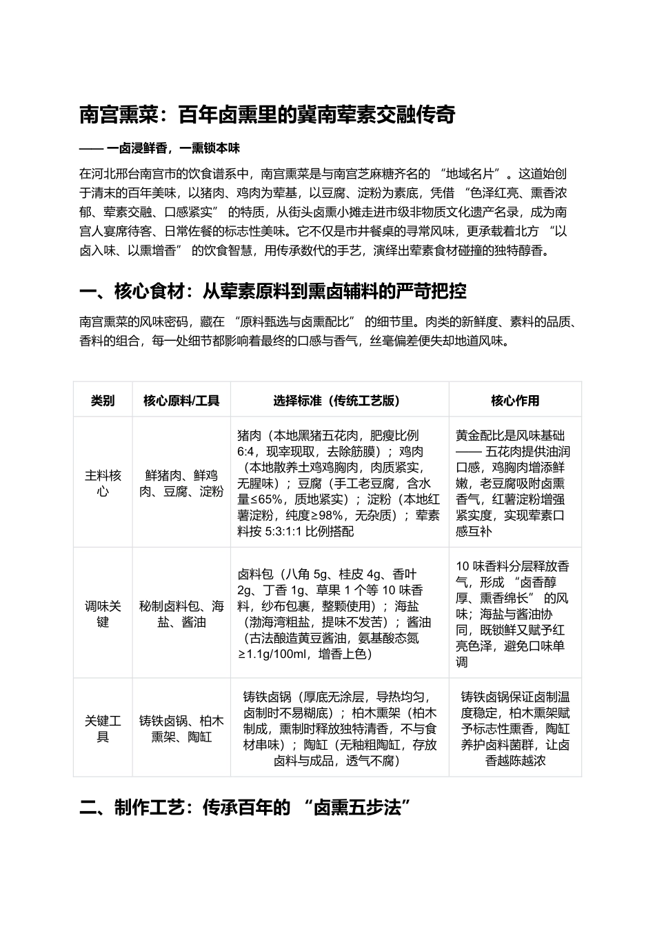 南宫熏菜:百年卤熏里的冀南荤素交融传奇.docx_第1页