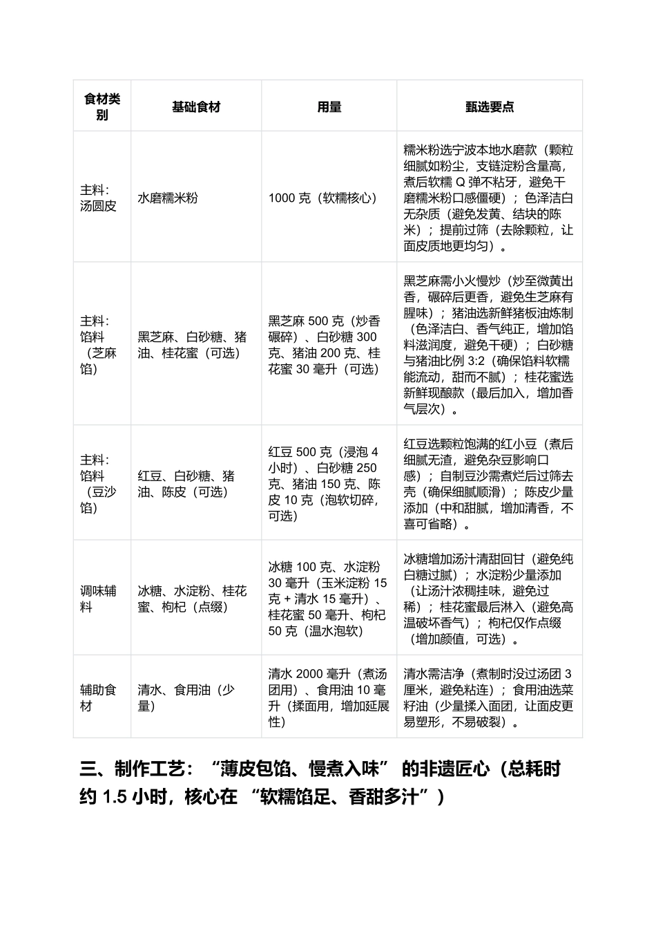 宁波汤团:软糯香甜的江南团圆非遗美食.docx_第2页
