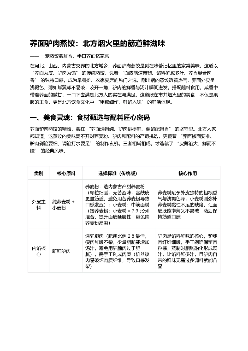 荞面驴肉蒸饺：北方烟火里的筋道鲜滋味.docx_第1页