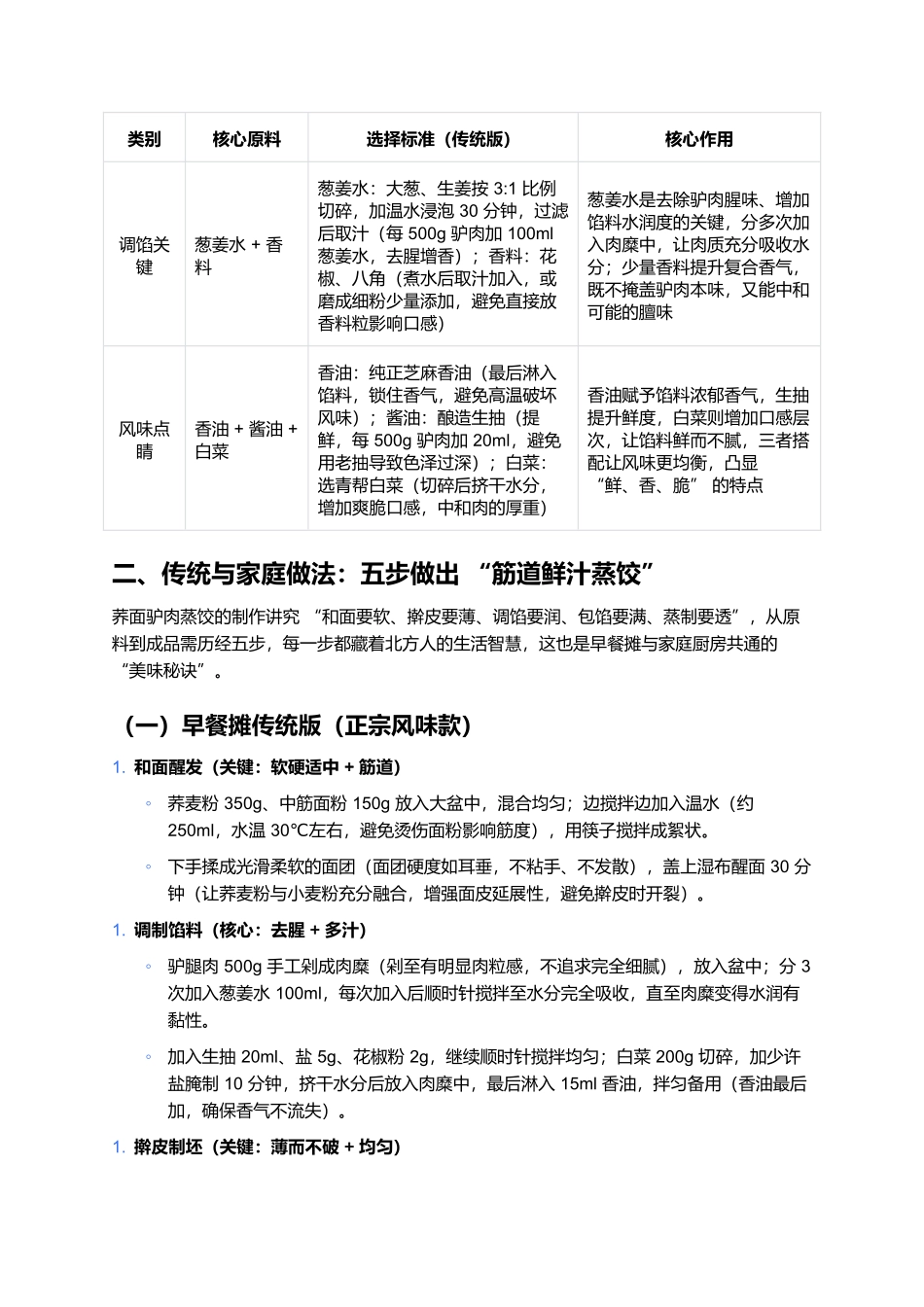 荞面驴肉蒸饺：北方烟火里的筋道鲜滋味.docx_第2页