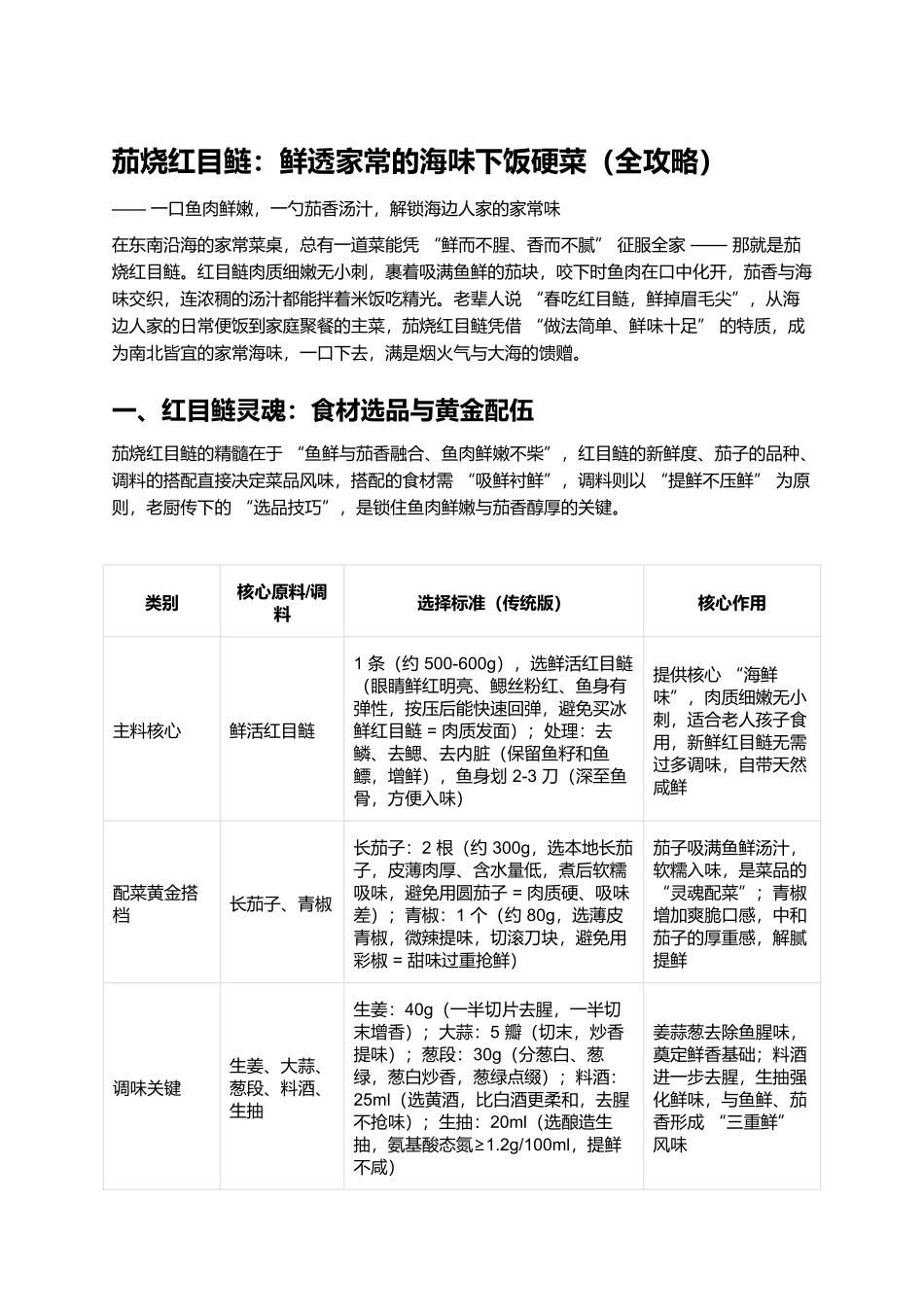 茄烧红目鲢：鲜透家常的海味下饭硬菜（全攻略）.docx_第1页