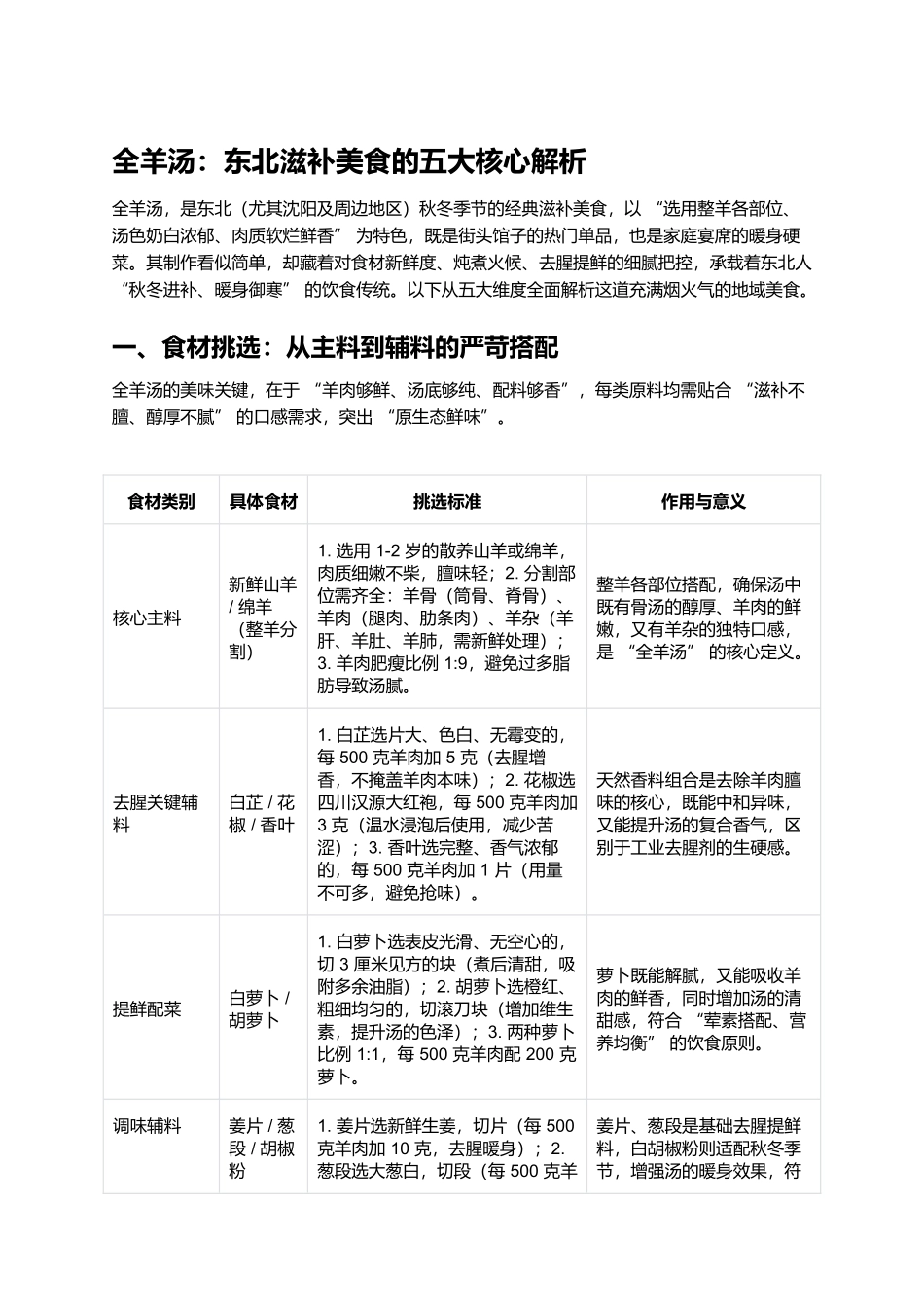 全羊汤：东北滋补美食的五大核心解析.docx_第1页