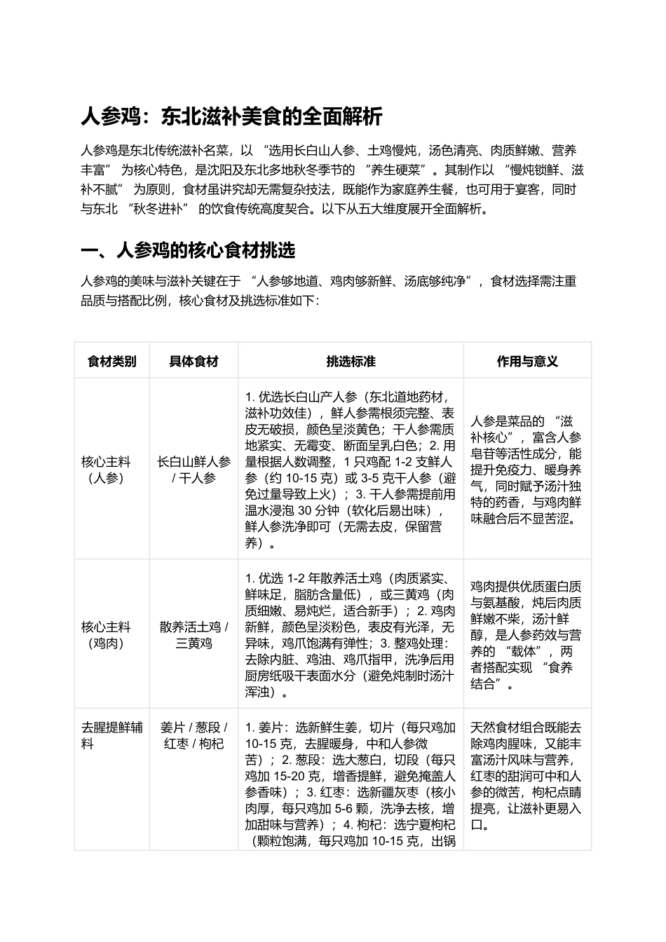 人参鸡：东北滋补美食的全面解析.docx_第1页