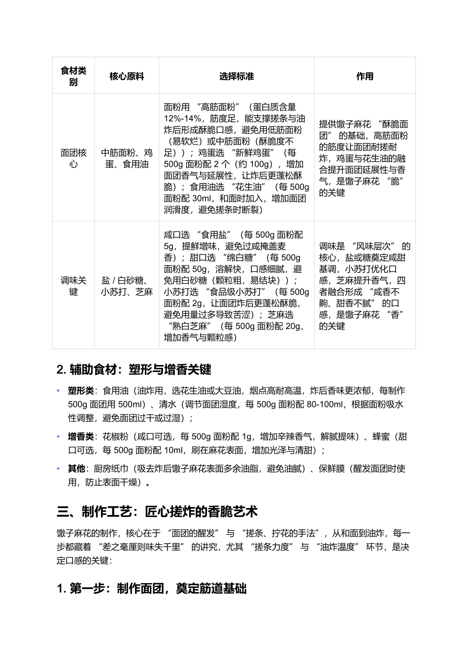 馓子麻花:老北京胡同里的香脆烟火气.docx_第2页