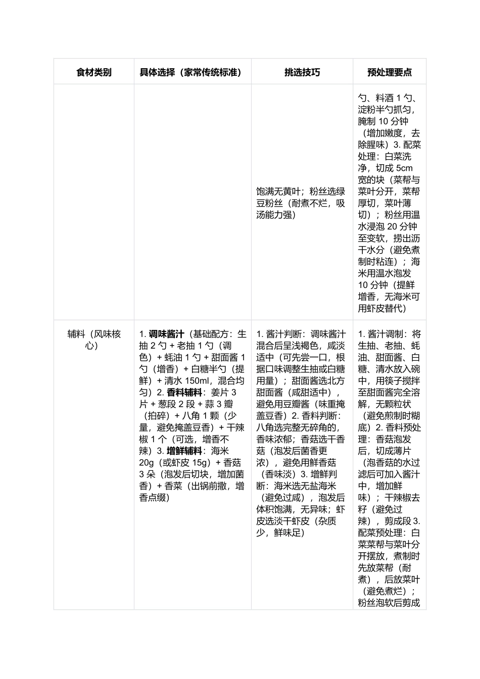 砂锅老豆腐:灶火间的软嫩入味与秋冬暖味.docx_第2页