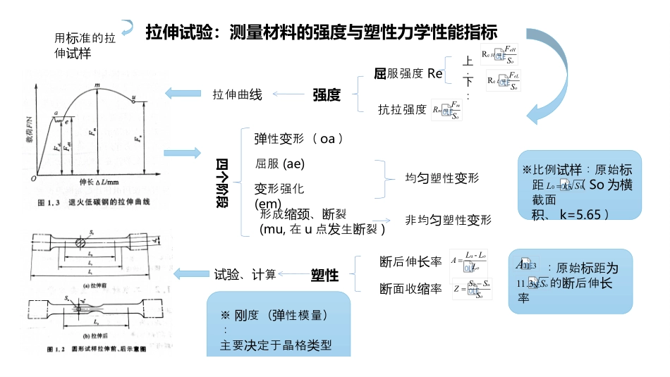 工数知识点整理规划.pdf_第2页
