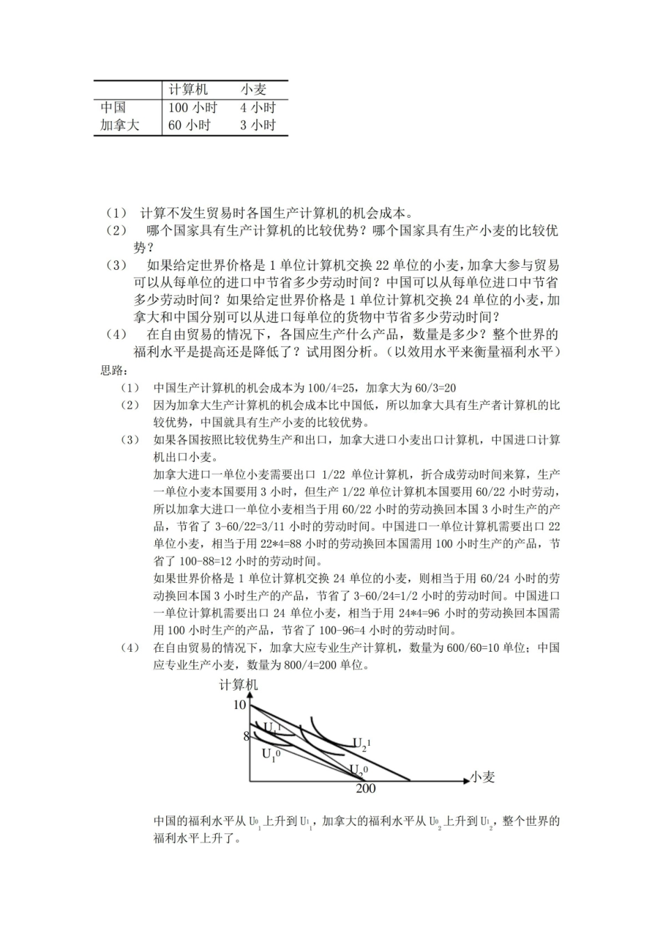 国际贸易理论复习题目.pdf_第2页