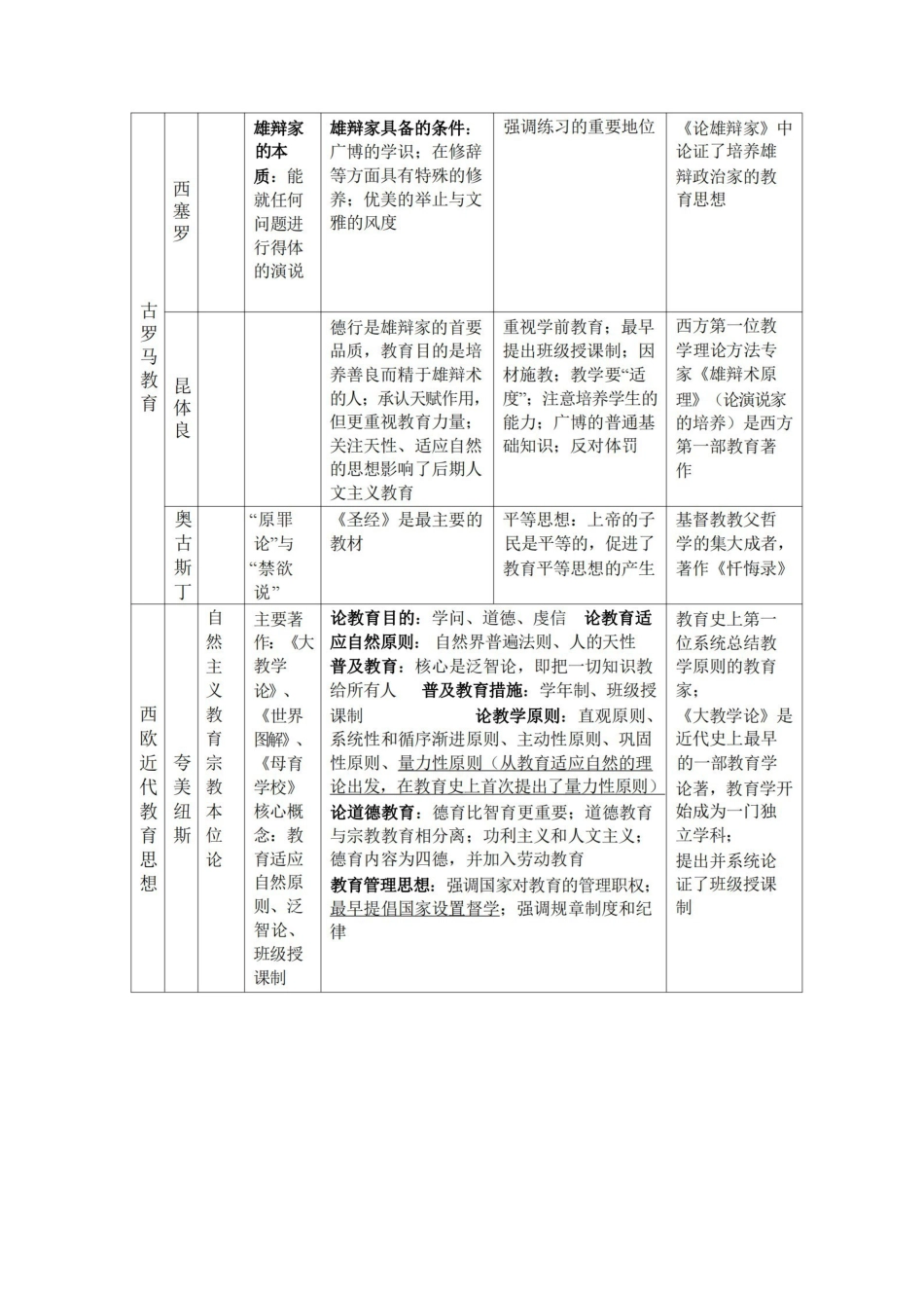 外国教育史人物汇总.pdf_第2页