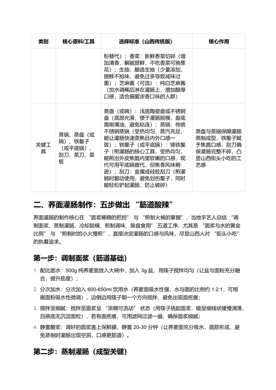 荞面灌肠:山西街头的“酸辣筋道”风味小吃.docx_第2页