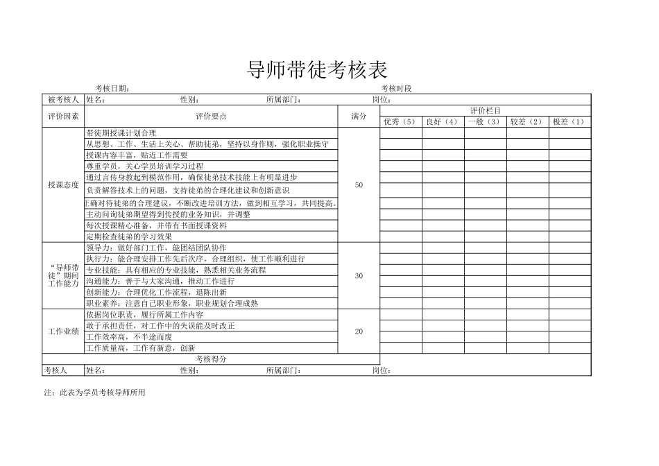 【表格】导师带徒考核打分表.xls_第2页