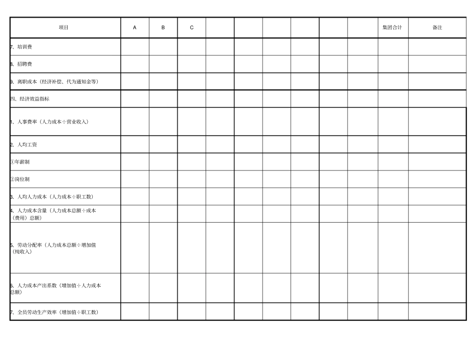 【表格】公司人力成本分析表(siow).pdf_第2页