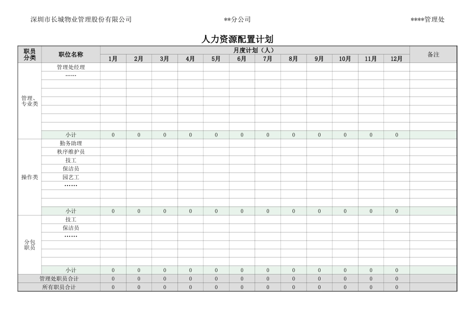 【表格】人力资源成本预算表(全面,7张明细表).xls_第1页