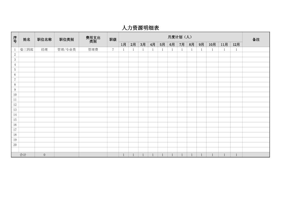 【表格】人力资源成本预算表.xls_第2页