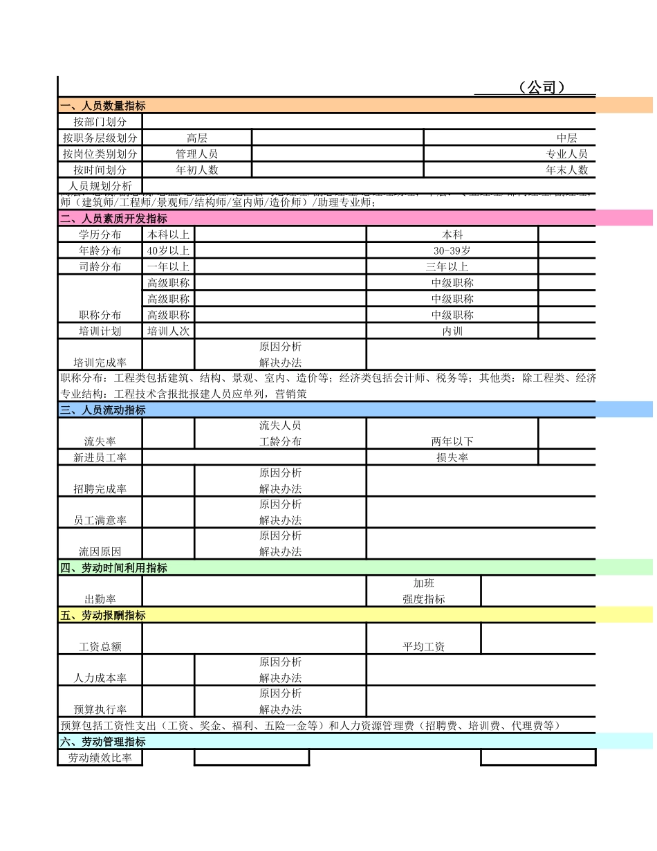【表格】人力资源盘点及人力成本分析报表.xls_第2页