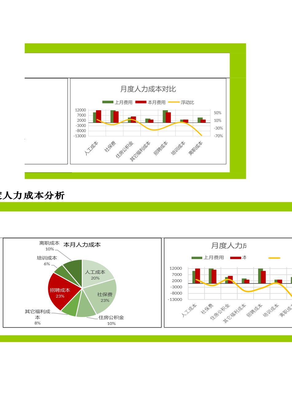 【表格】月度人力成本报表.xlsx_第3页