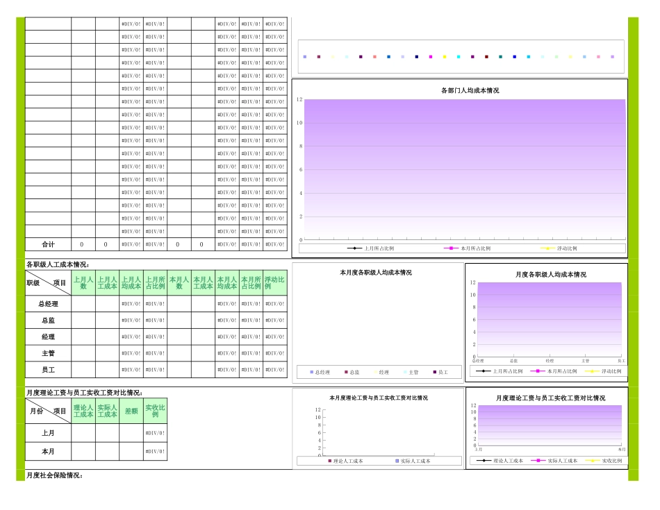 【表格】月度人力成本分析月报表(带公式,自动计算).xls_第2页