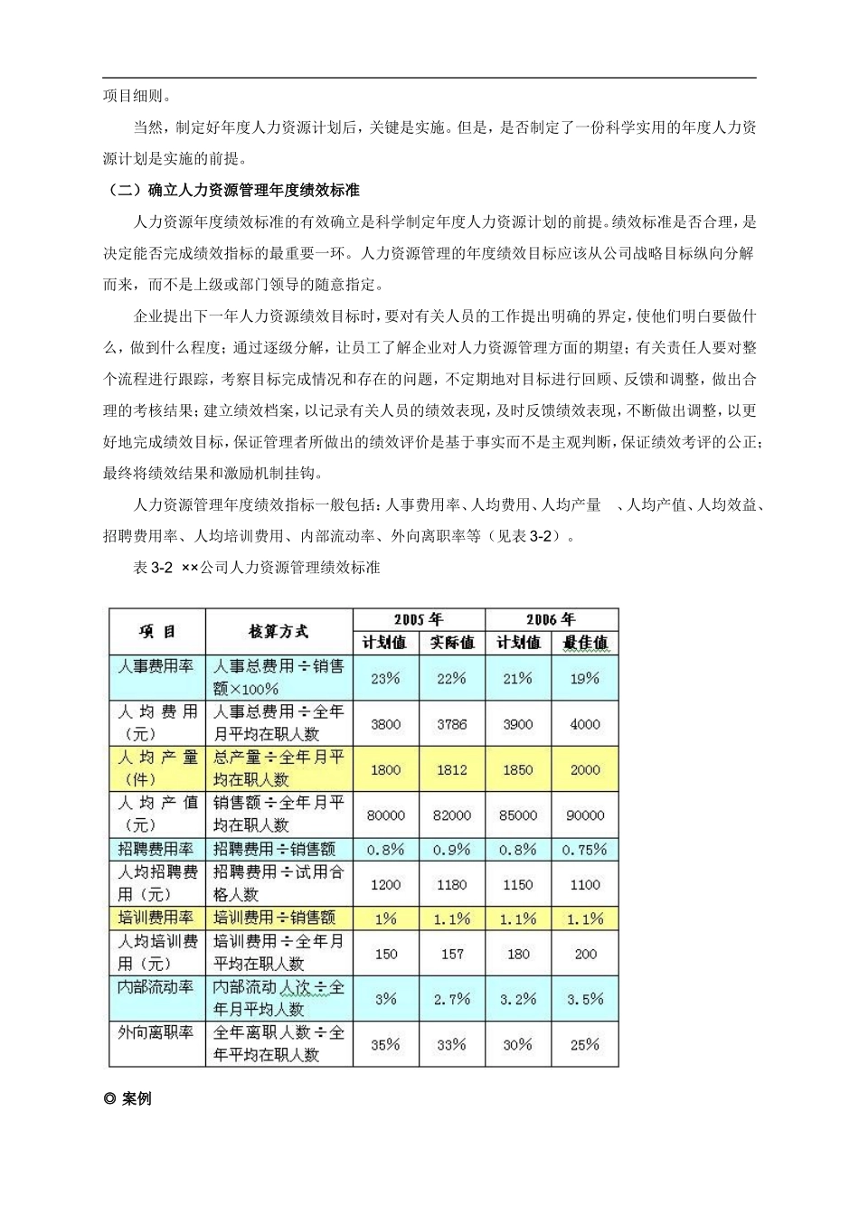【方案】企业年度人力成本预算怎么做(很详细).doc_第3页