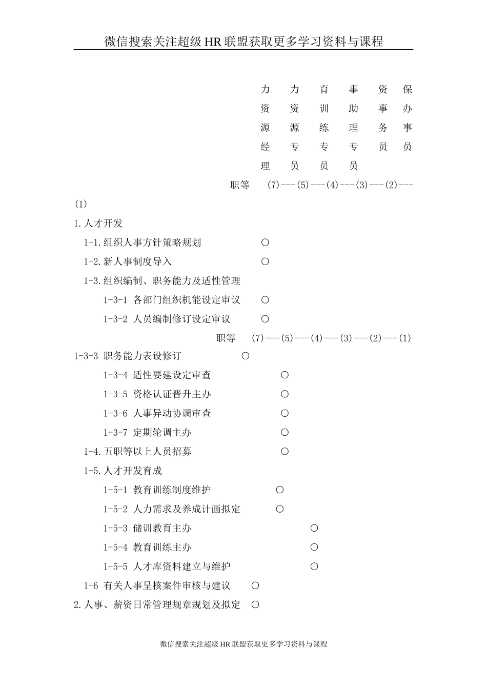 【课件】职务设计与派工.doc_第2页