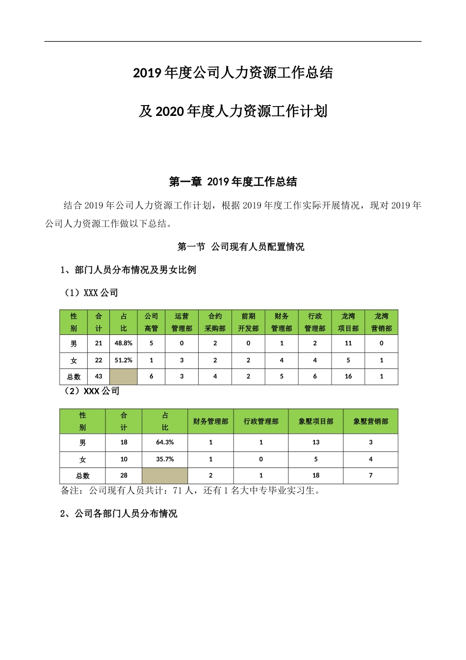 【人力资源部】202X年度工作总结及202X年工作计划（Word版）.doc_第1页