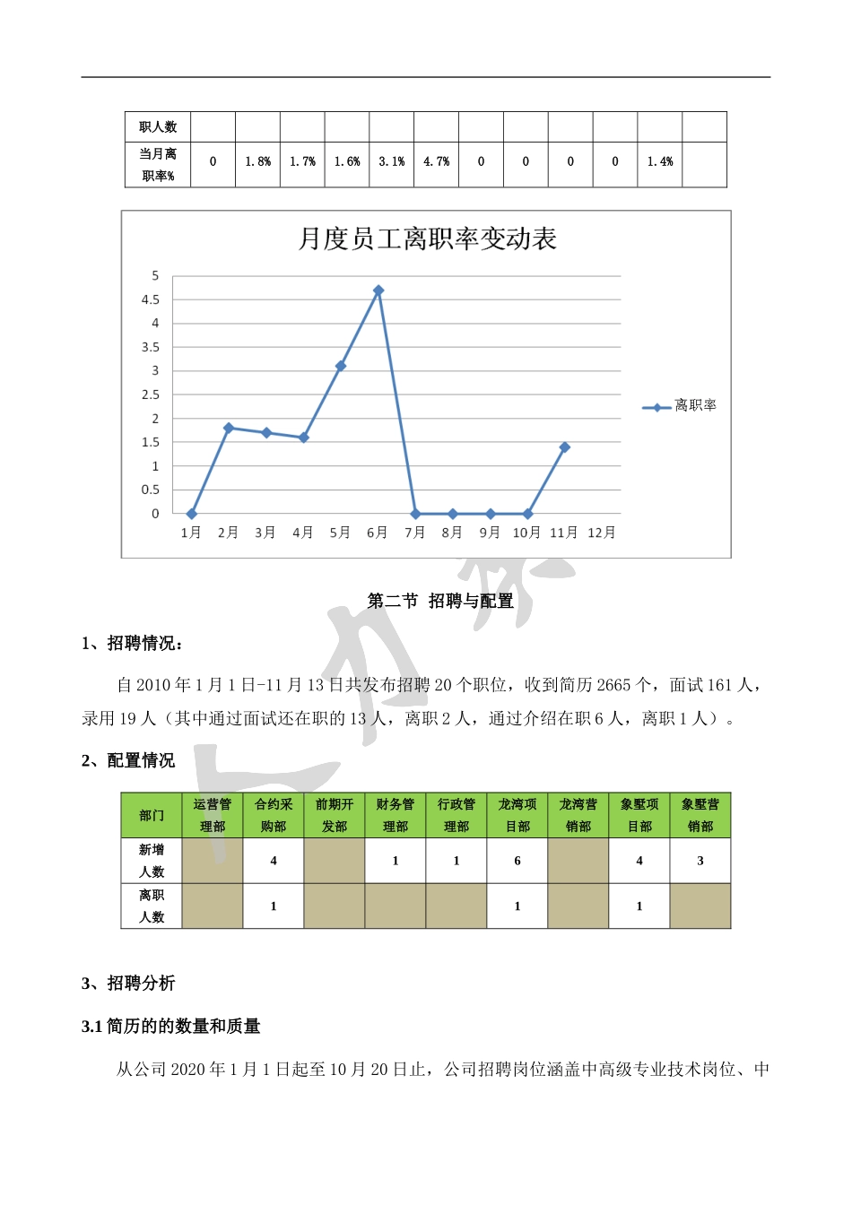 【人力资源部】年度工作总结及工作计划(Word版).doc_第3页