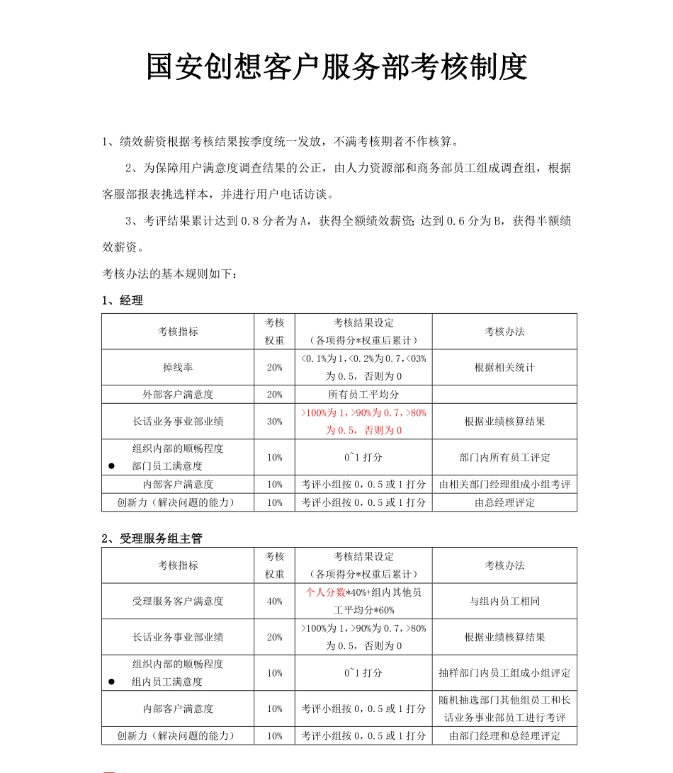 【实例】北京国安创想通信技术有限公司-客户服务部考核指标.pdf_第1页
