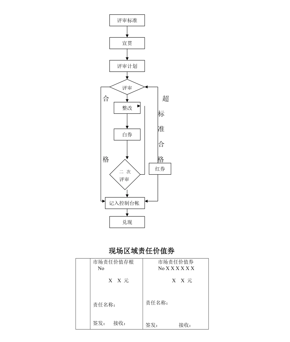 【实例】海尔冰箱-现场区域管理考核手册(15页).pdf_第2页