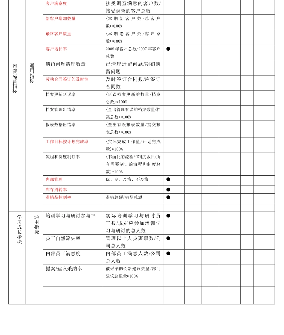 【实例】集团公司考核下属分子公司指标库2页.pdf_第2页