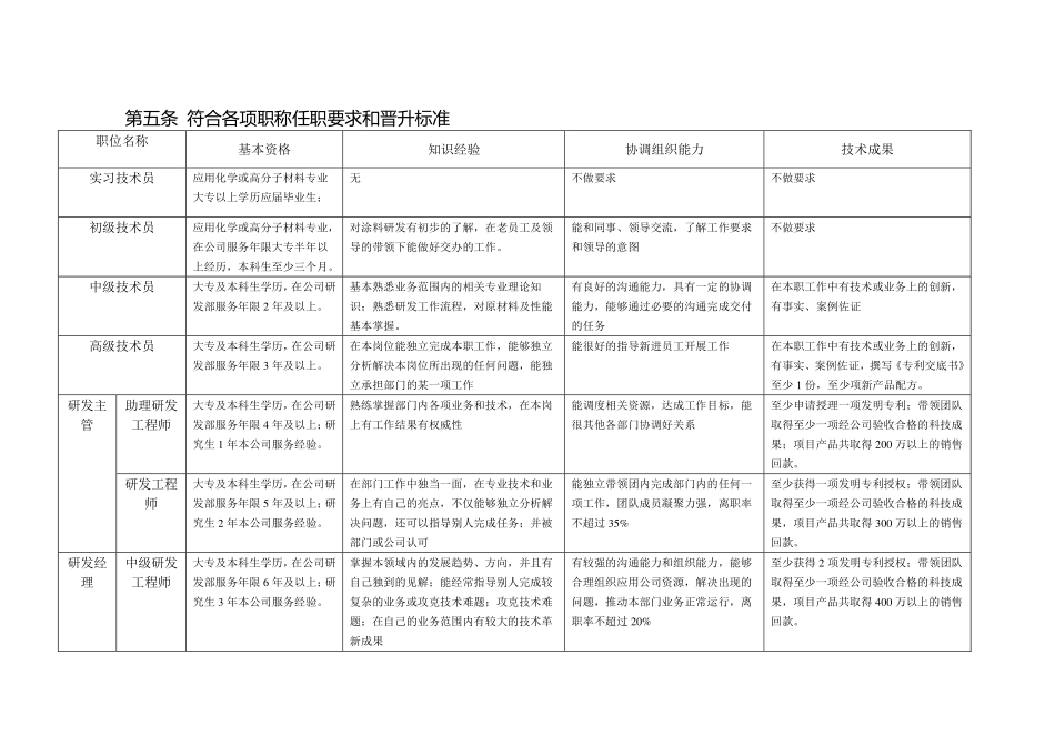 【职业晋升双通道】4 研发人员职业通道及晋级管理办法.pdf_第2页